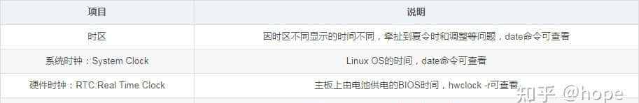 Java Web从入门到实战
