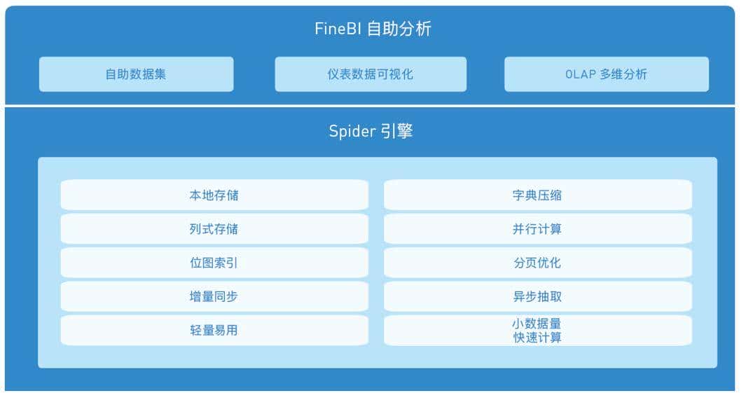 还在 Excel 里抠字眼？这 5 个财务报表工具香到会计都偷偷在用！