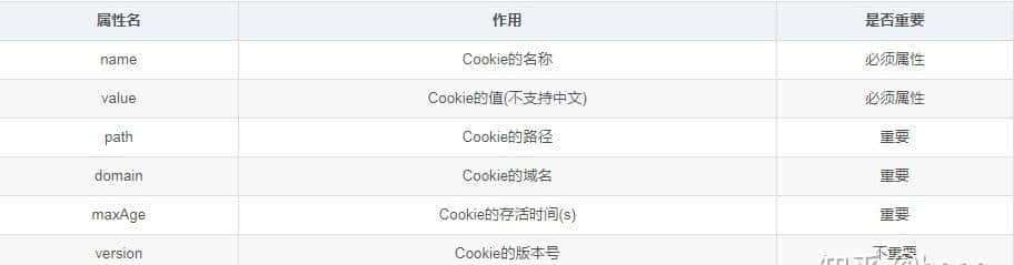 Java Web从入门到实战