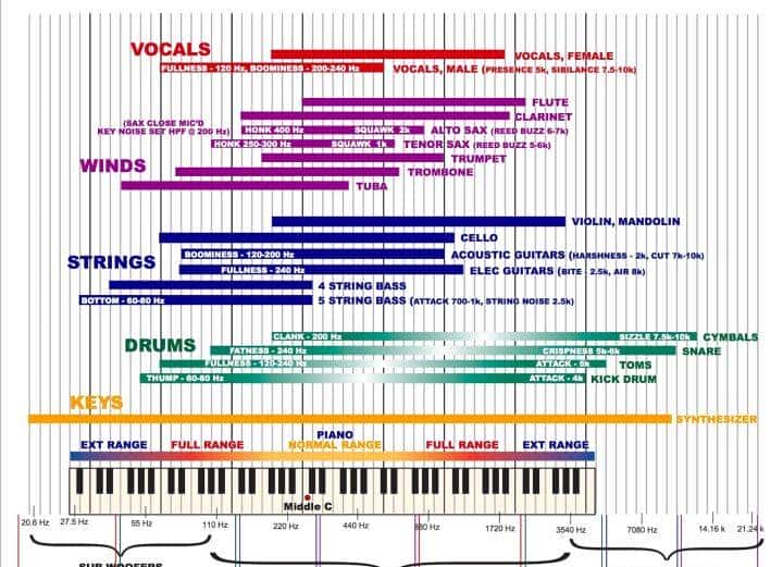 「重低音」这东西到底有多奢侈？小音箱真的能有好的低音么？