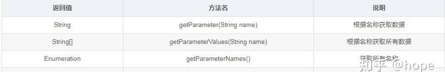 Java Web从入门到实战