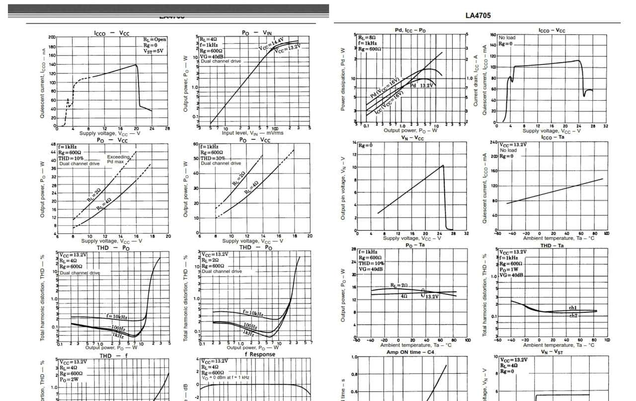 鲜有人知并且音质超好的25WX2/LA4705/4708HIFI功放芯片电路图