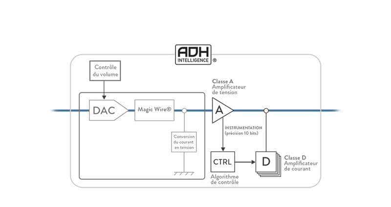 「重低音」这东西到底有多奢侈？小音箱真的能有好的低音么？