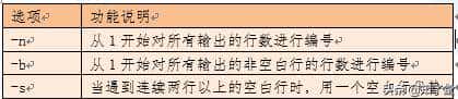 「干货」入门必看!Linux基础命令--使用vim文本编辑器