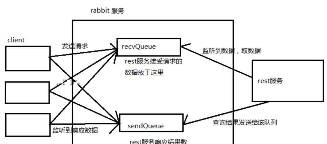 别找了,Java面试还愁被问RabbitMQ?看完这22道问题解析就够了!