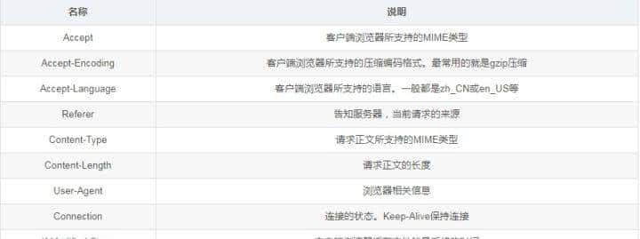 Java Web从入门到实战