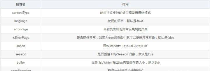 Java Web从入门到实战