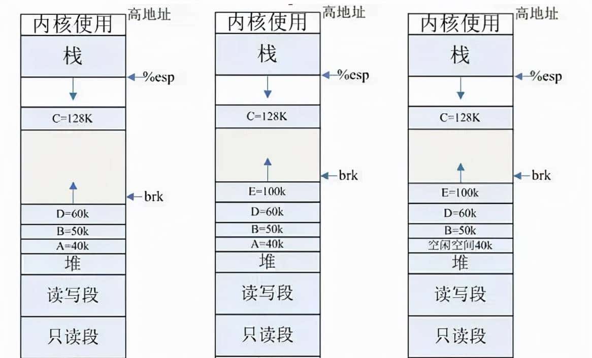 C++开发必知的内存问题及常用的解决方法-经典文章