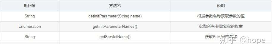 Java Web从入门到实战