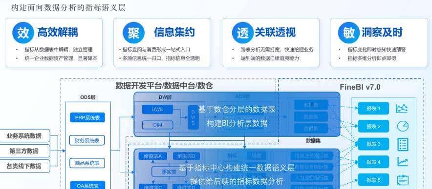 还在 Excel 里抠字眼？这 5 个财务报表工具香到会计都偷偷在用！