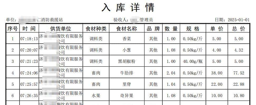 Python一键提取zip压缩包内pdf文件到表格,并生成可视化图表!
