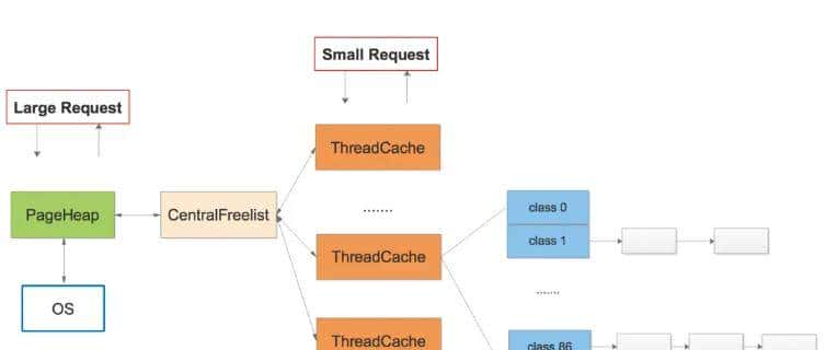 C++开发必知的内存问题及常用的解决方法-经典文章