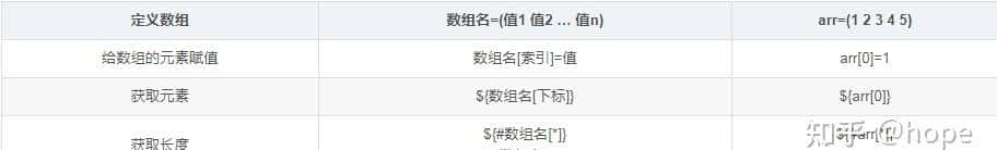 Java Web从入门到实战
