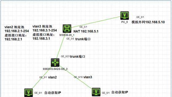 学习VLAN 的笔记