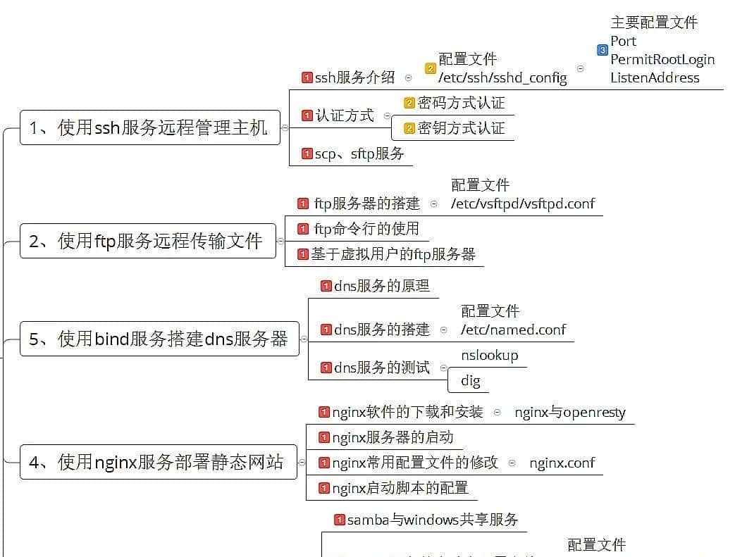 Linux操作系统下运维开发我们都需要掌握哪些知识点?