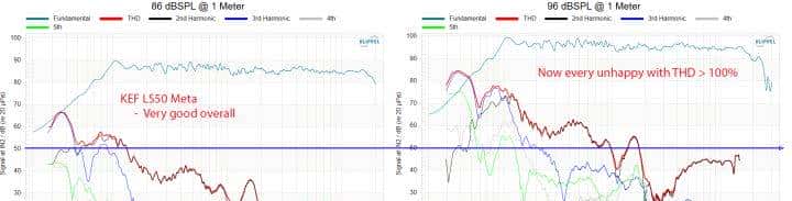 「重低音」这东西到底有多奢侈？小音箱真的能有好的低音么？