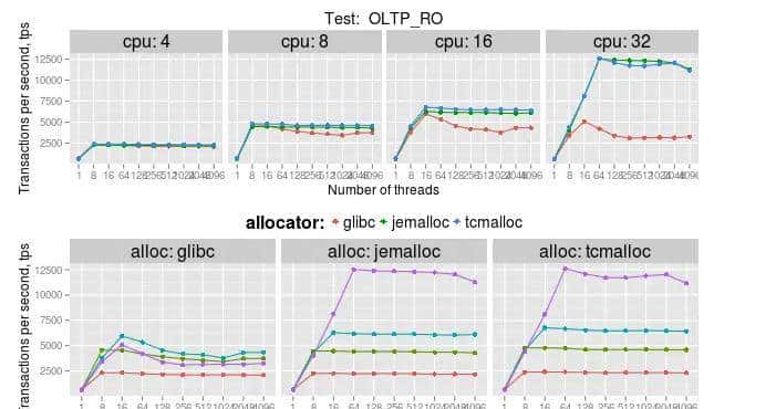 C++开发必知的内存问题及常用的解决方法-经典文章