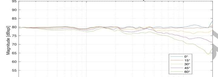「重低音」这东西到底有多奢侈？小音箱真的能有好的低音么？