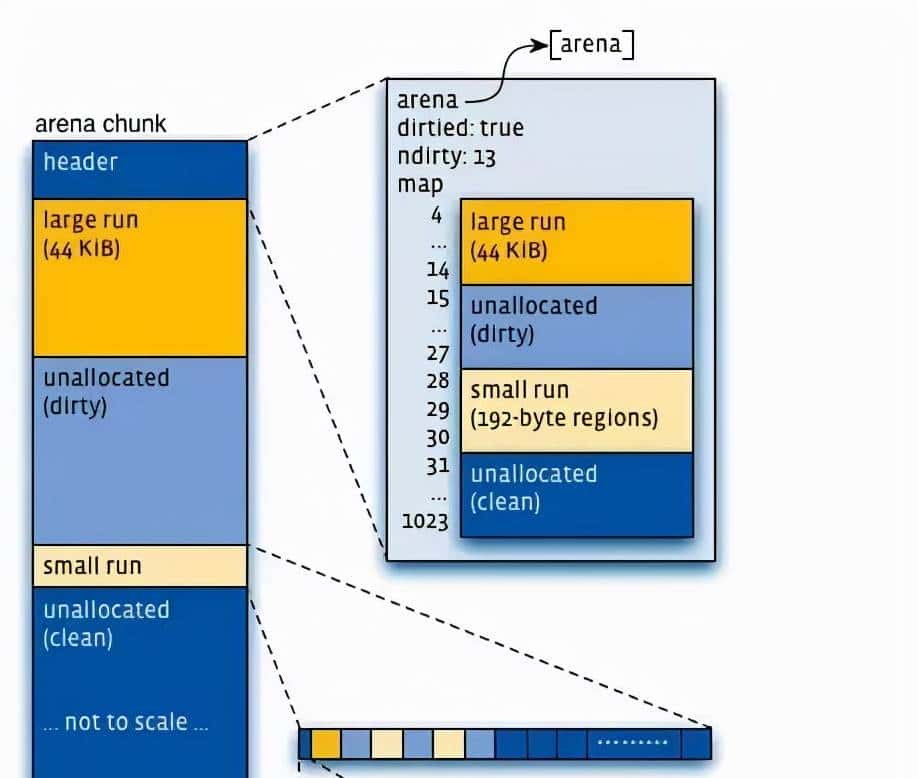 C++开发必知的内存问题及常用的解决方法-经典文章