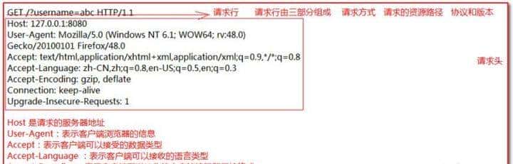 Java Web从入门到实战