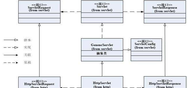 Java Web从入门到实战