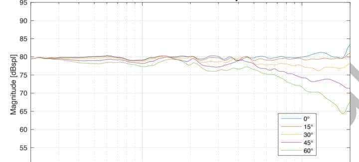 「重低音」这东西到底有多奢侈？小音箱真的能有好的低音么？