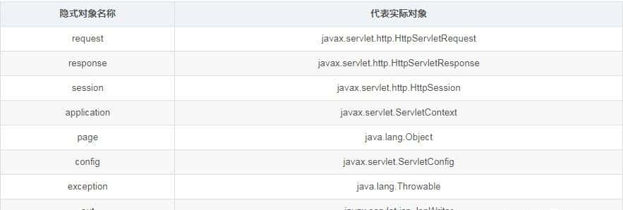 Java Web从入门到实战