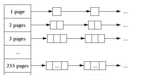 C++开发必知的内存问题及常用的解决方法-经典文章