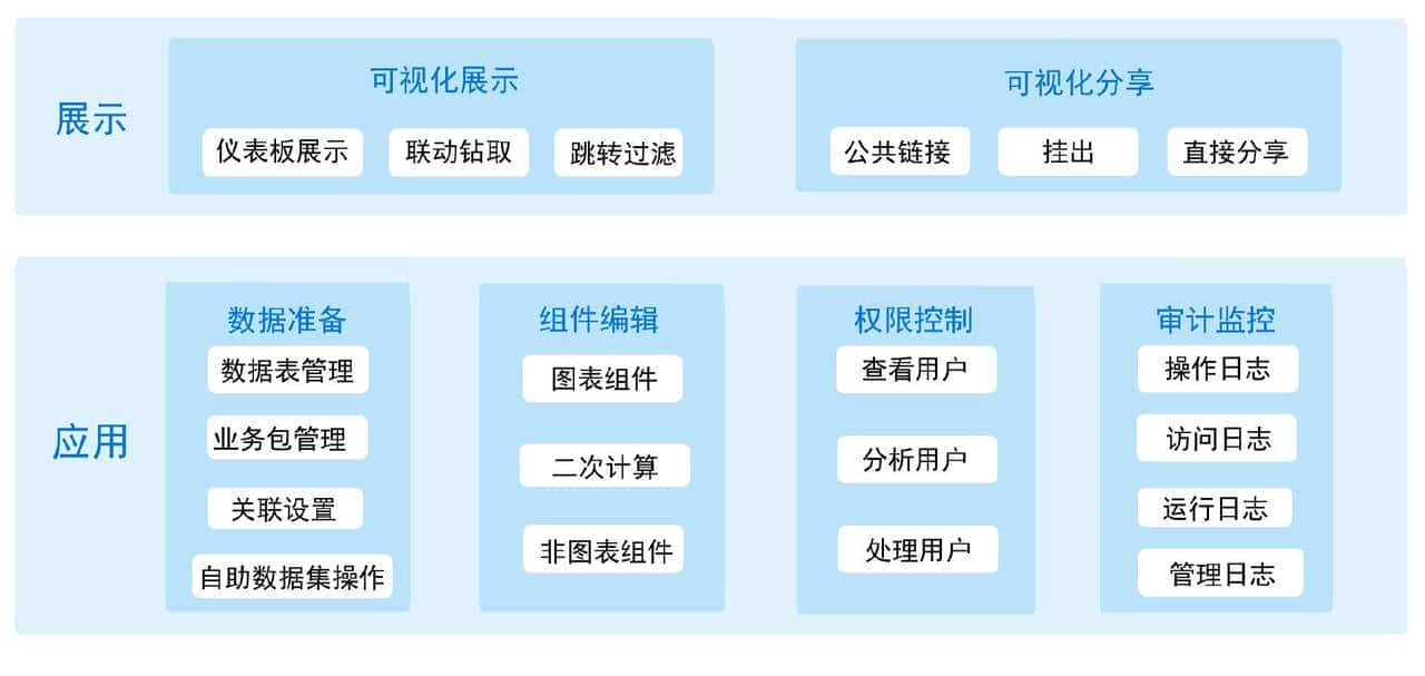 还在 Excel 里抠字眼？这 5 个财务报表工具香到会计都偷偷在用！