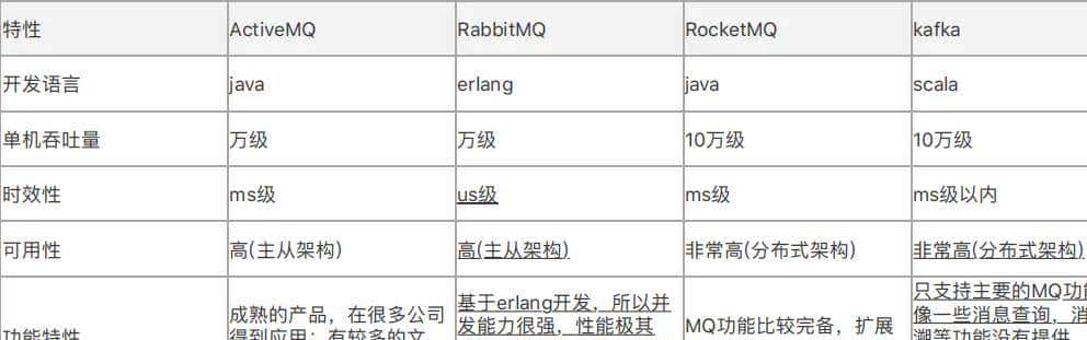 别找了,Java面试还愁被问RabbitMQ?看完这22道问题解析就够了!