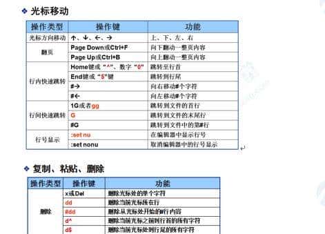 「干货」入门必看!Linux基础命令--使用vim文本编辑器