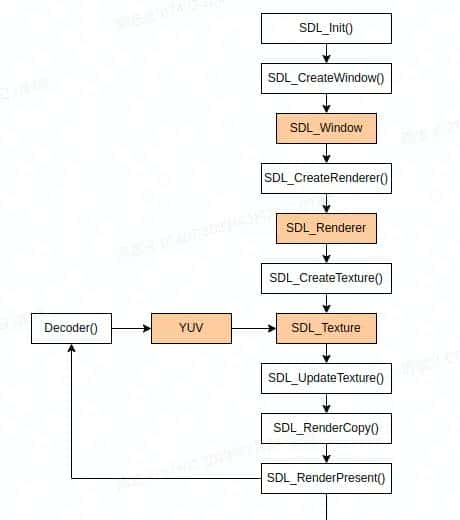 Ubuntu+Qt+SDL2+FFmpeg