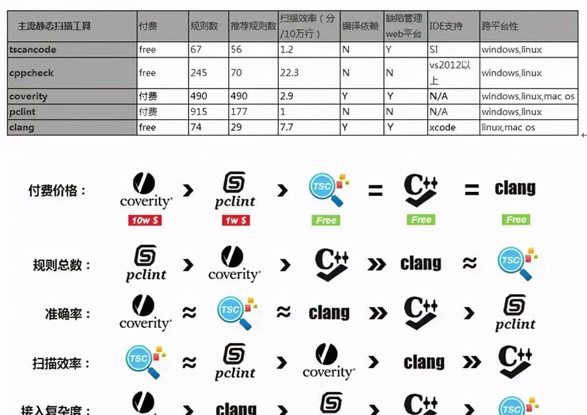C++开发必知的内存问题及常用的解决方法-经典文章