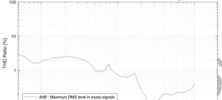 「重低音」这东西到底有多奢侈？小音箱真的能有好的低音么？