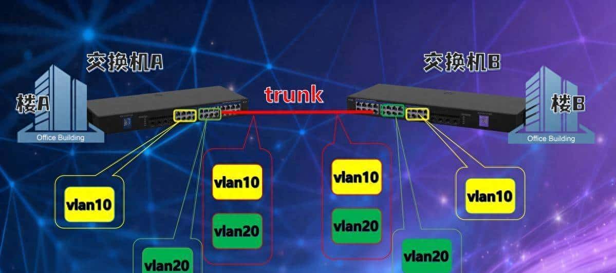 陈工每天出摊:trunk链路是干嘛的?用“包裹”讲透原理・第4天
