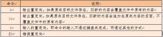 「干货」入门必看!Linux基础命令--使用vim文本编辑器