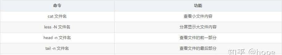 Java Web从入门到实战