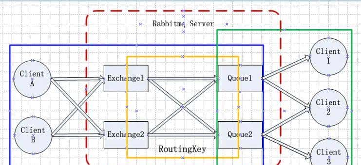 别找了,Java面试还愁被问RabbitMQ?看完这22道问题解析就够了!