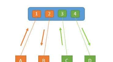 路由交换学习(4):VLAN基础
