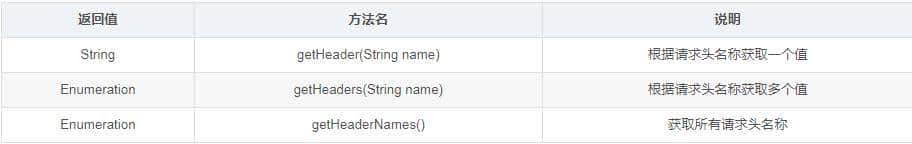 Java Web从入门到实战