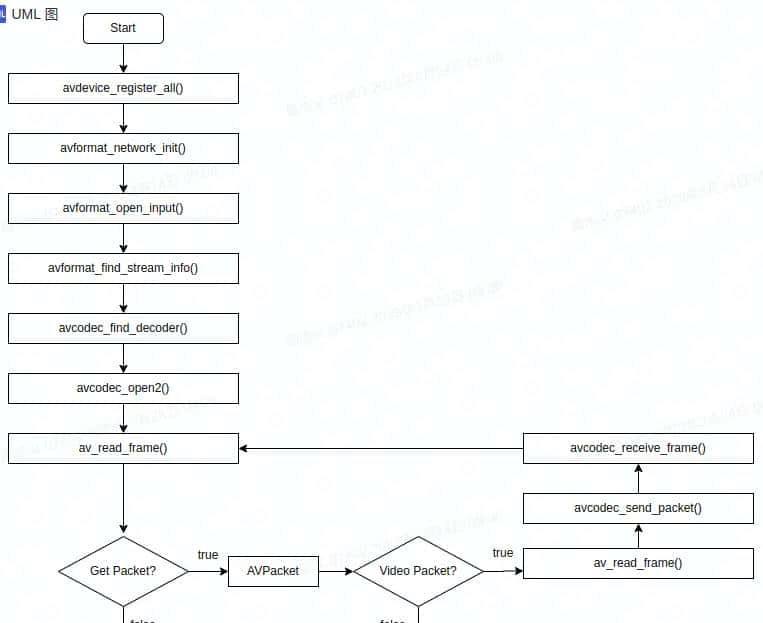 Ubuntu+Qt+SDL2+FFmpeg