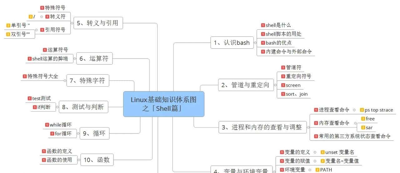 Linux操作系统下运维开发我们都需要掌握哪些知识点?