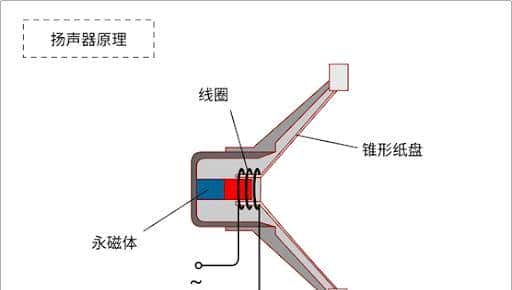 「重低音」这东西到底有多奢侈？小音箱真的能有好的低音么？