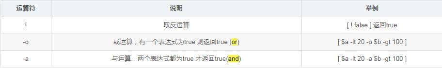 Java Web从入门到实战