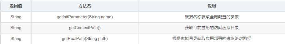 Java Web从入门到实战