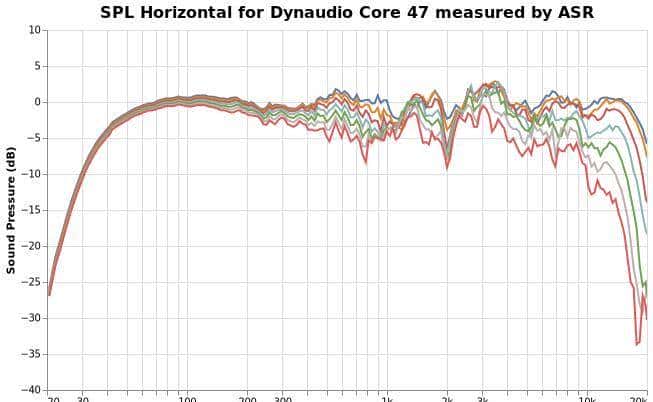 「重低音」这东西到底有多奢侈？小音箱真的能有好的低音么？