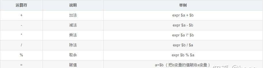 Java Web从入门到实战