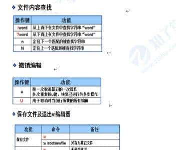 「干货」入门必看!Linux基础命令--使用vim文本编辑器