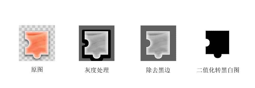 OpenCV 破解滑块验证码 -Java 篇(摘抄了别人的,做个记录吧)