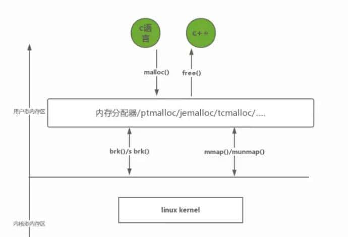C++开发必知的内存问题及常用的解决方法-经典文章